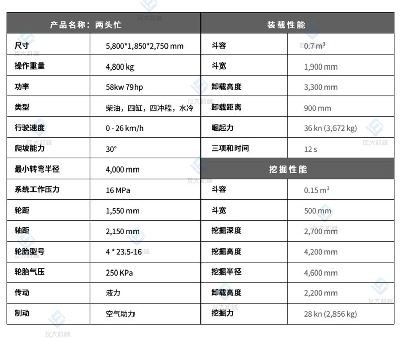 两头忙参数赢咖8.jpg